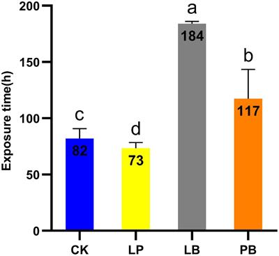 Effects of Lactic Acid Bacteria Additives on the Quality, Volatile Chemicals and Microbial Community of <mark class="highlighted">Leymus chinensis</mark> Silage During Aerobic Exposure